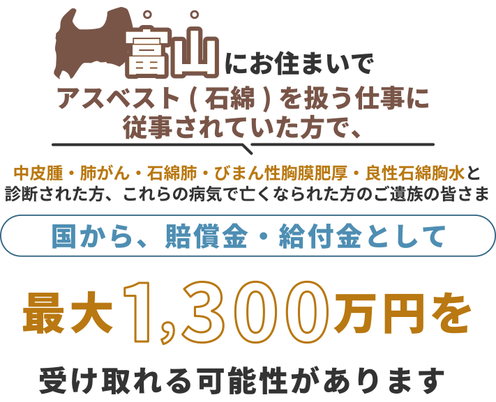 富山にお住まいで、アスベスト(石綿)を扱う仕事に従事されていた方で中皮腫・肺がん・石綿肺・びまん性胸膜肥厚・良性石綿胸水と診断された方、これらの病気で亡くなられた方のご遺族の皆さま 国から、賠償金・給付金として 最大1,300万円を 受け取れる可能性があります